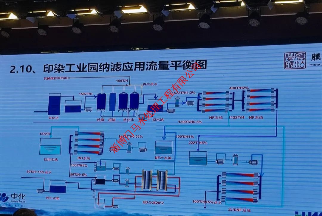 反滲透膜7大“現(xiàn)象”，如何形成？